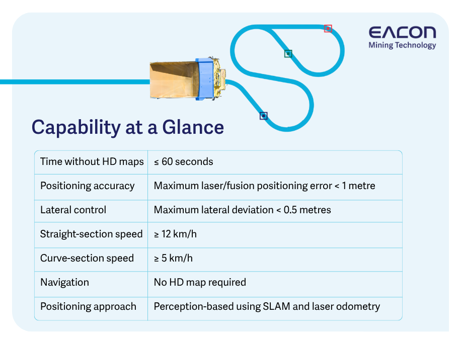 EACON GNSS-Denied Tunnel Capability.png EACON GNSS-Denied Tunnel Capability.png